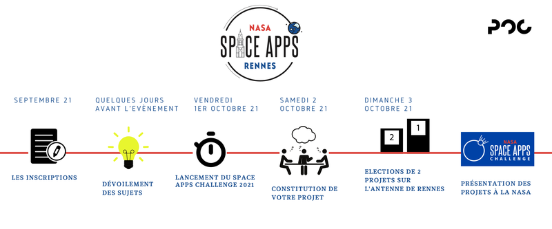 Chronologie SAC Rennes (2).png