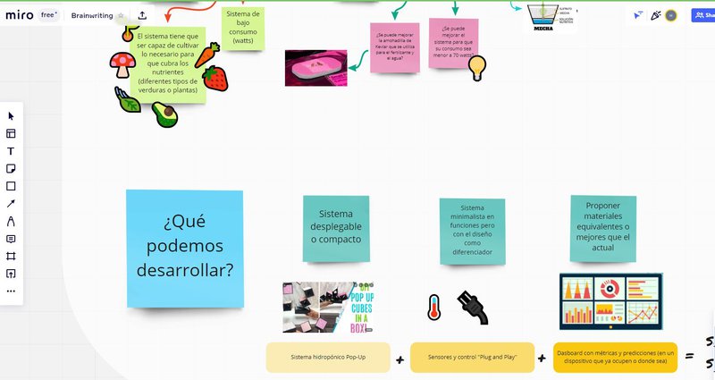 brainstorming session 