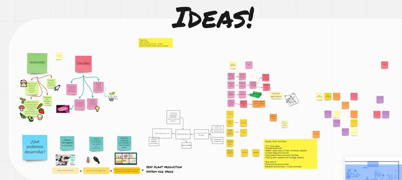 Brainstorming session