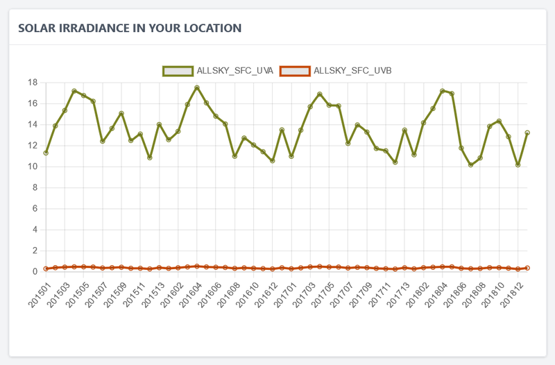 M U L T I C O L O R E D G R A P H S