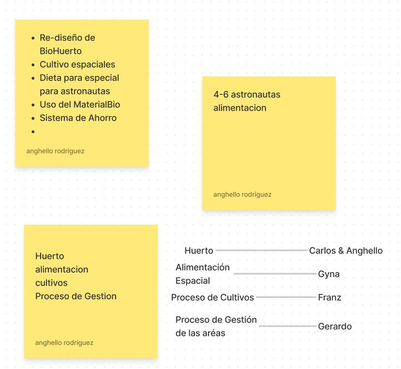 Distribución de las partes y ideas