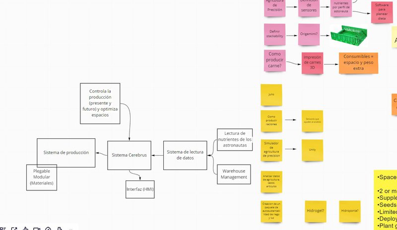 Brainstorming session