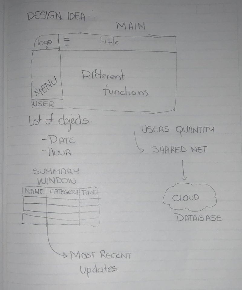 Hi! Good Afternoon! The Setup Reborn here. This time we are sharing with you a little bit of our first design idea regarding our challenge of this year "Lunar Surface Operations: Real-Time Collaboration". In this challenge we are going to design and create an interface of an application to share space data in real-time. Stay tuned for more updates fellow scientist!!!
