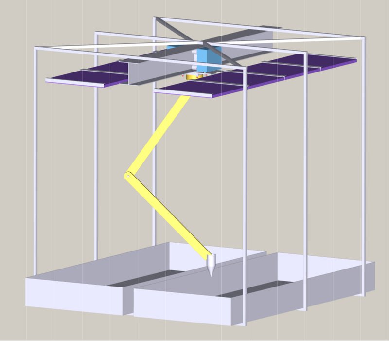 Automated Greenhpuse Segment
