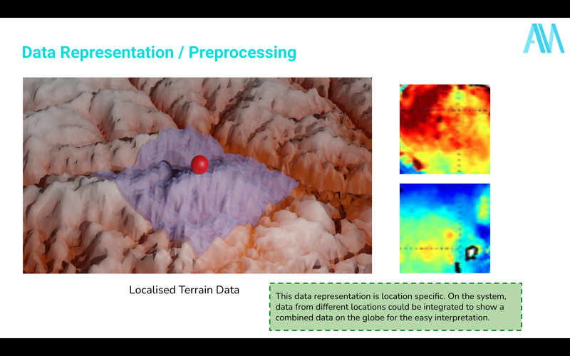 Another glimpse of output of Anagnor's predictive model