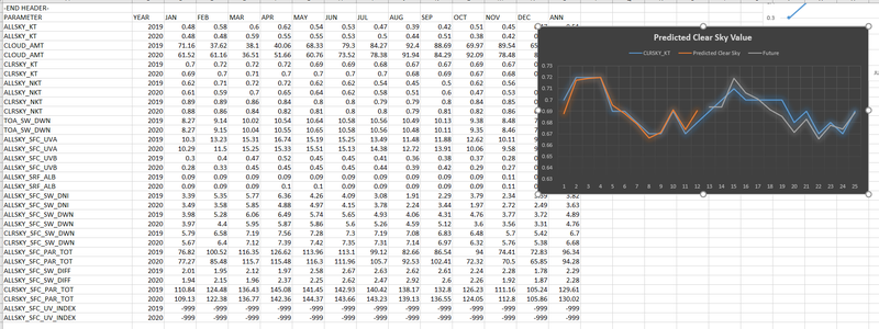 Didn't know you could do basic ML thru excel. Thank you mentor for introducing us in how to read data this would be something I would remember <3 deeply appreciate it