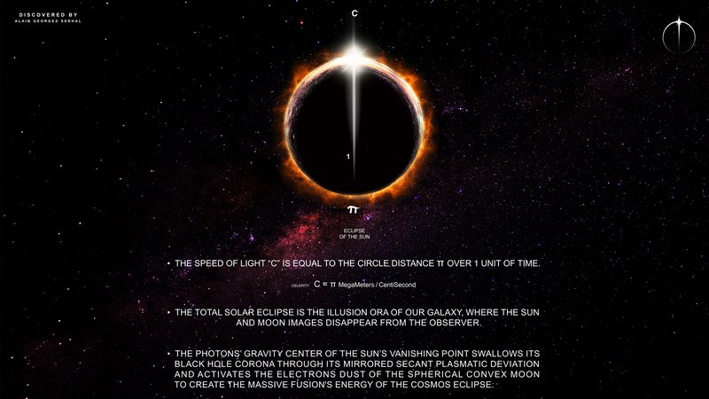From the Eclipse of the Sun & Moon we could acknowledge ourselves, that the ORA of the Light comes from the circular proportions of the Speed of The Light.