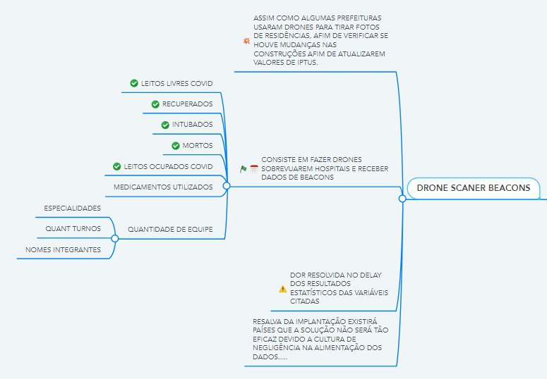 drone roles in collecting data from hospital beacons