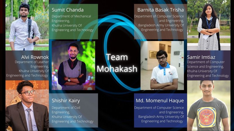 Team Member's Details
