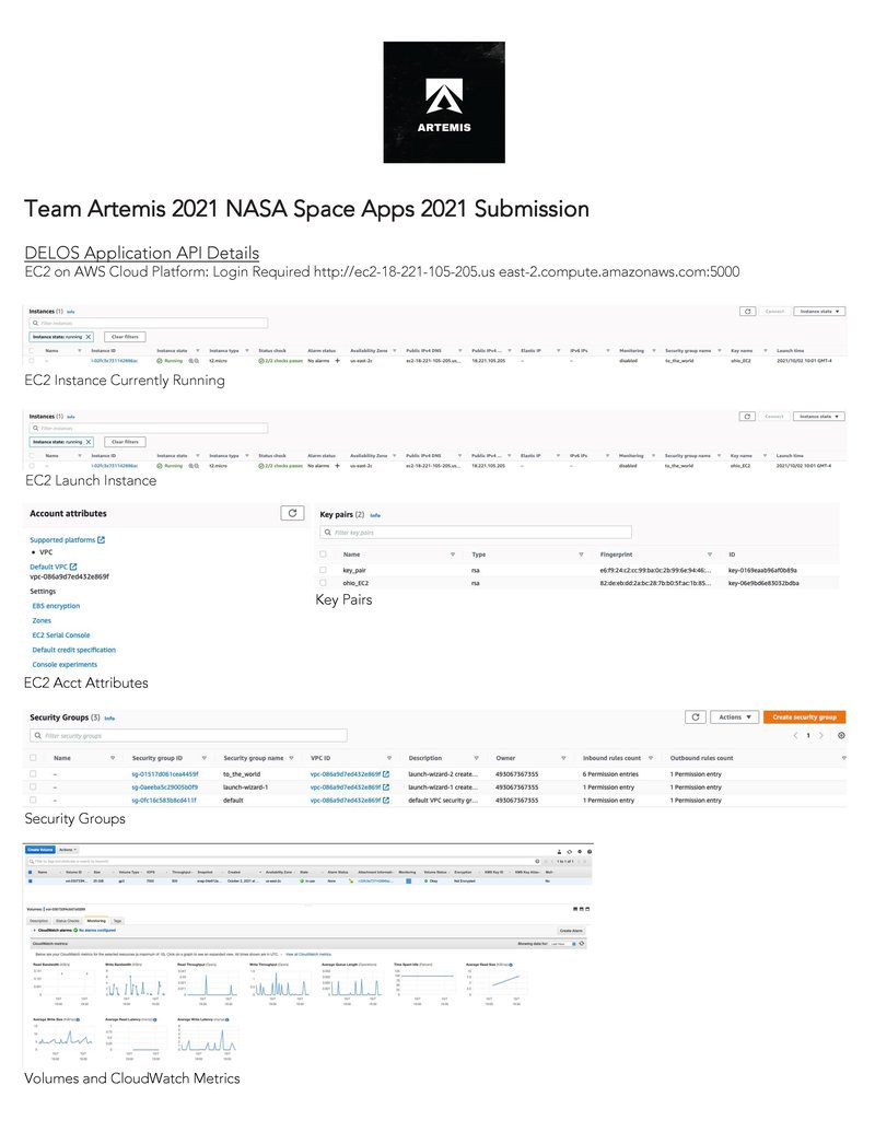 The link to the API requires login to view the dashboard for security purposes. Attached is a pdf which captures details for the EC2 instance on AWS and other account attributes. 