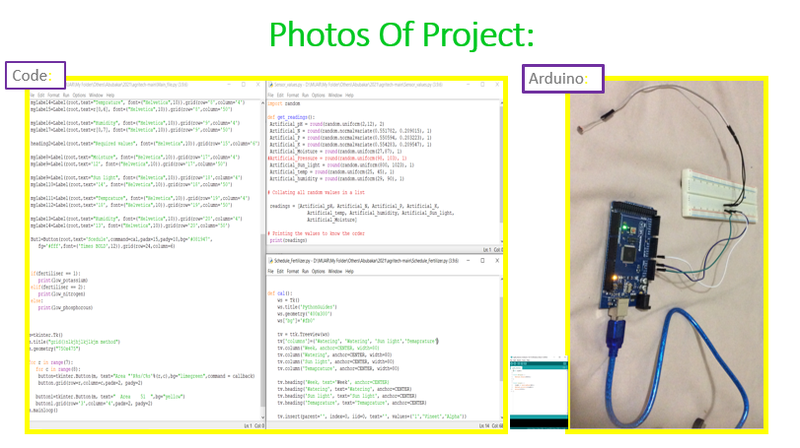Project Code