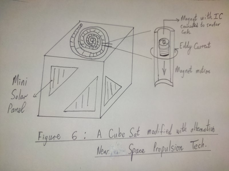 Figure 6: Cubesat with the New Space Propulsion Tech.