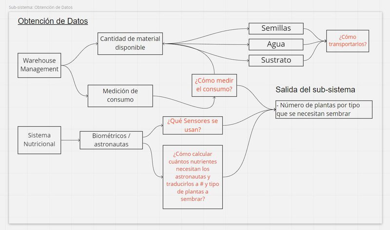 Sistema de 0btención de Datos