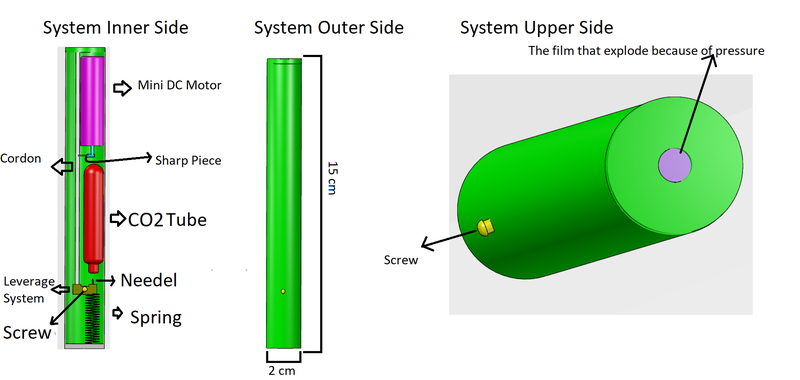Thats the detailed view of our system